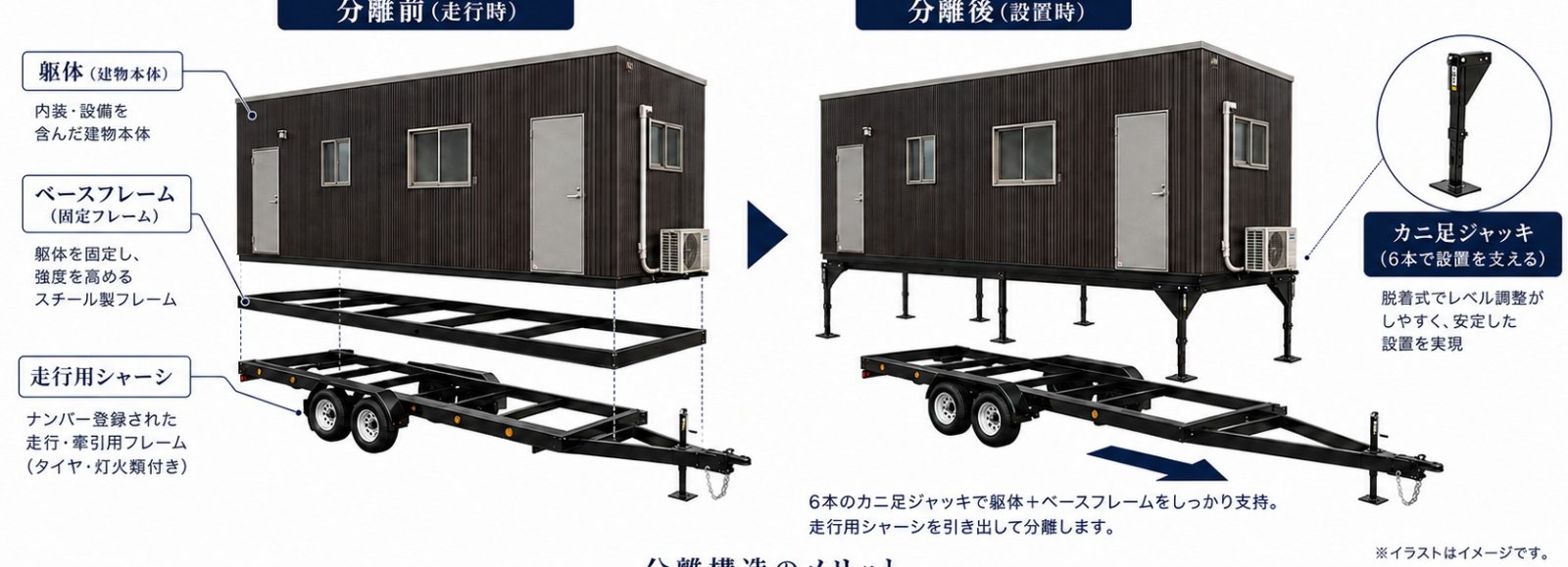 シャーシのみ車検に出せるメリット